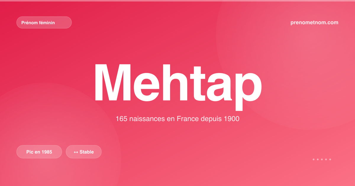 Carte visuelle du prénom Mehtap