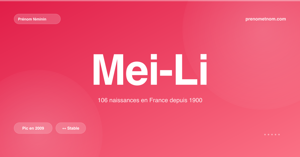 Carte visuelle du prénom Mei-Li