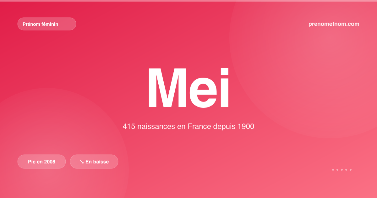 Carte visuelle du prénom Mei