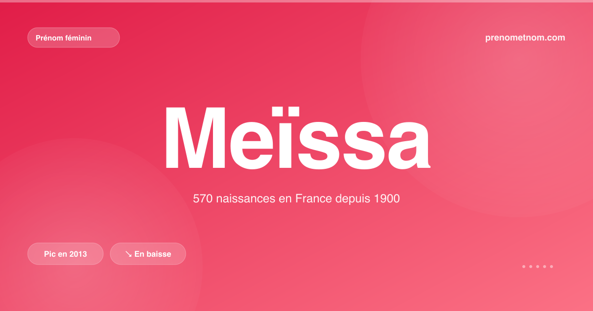 Carte visuelle du prénom Meïssa