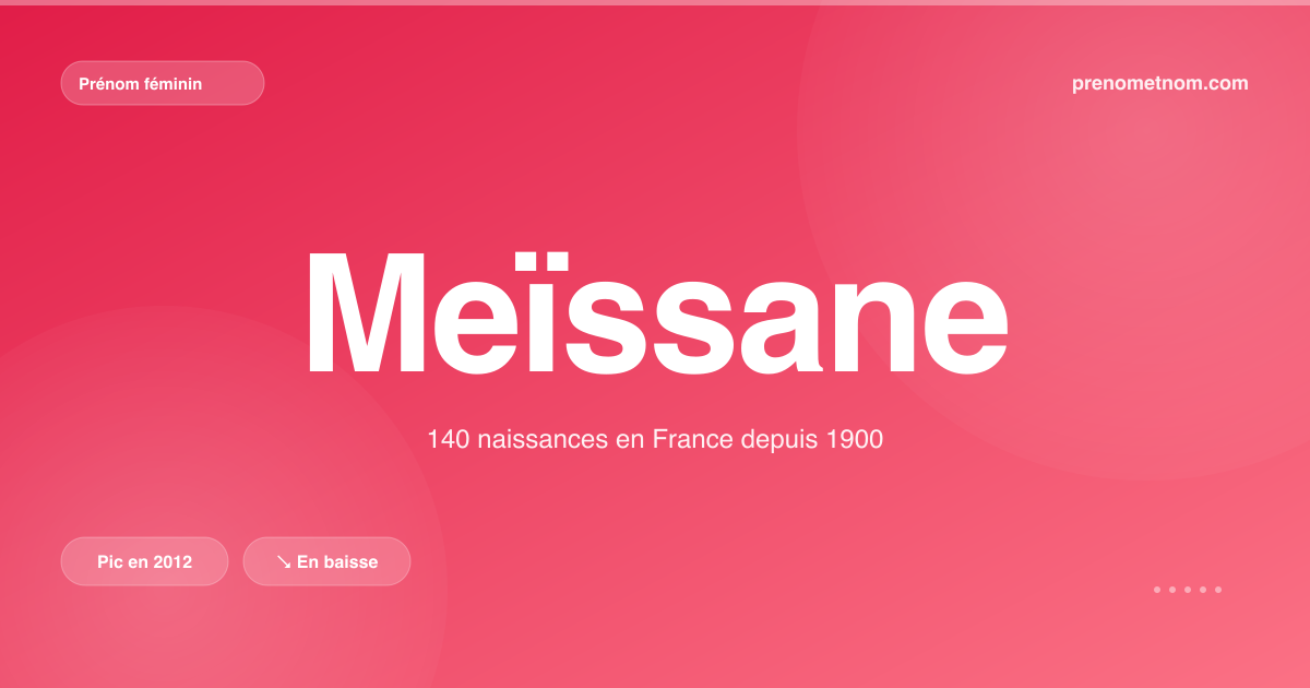 Carte visuelle du prénom Meïssane