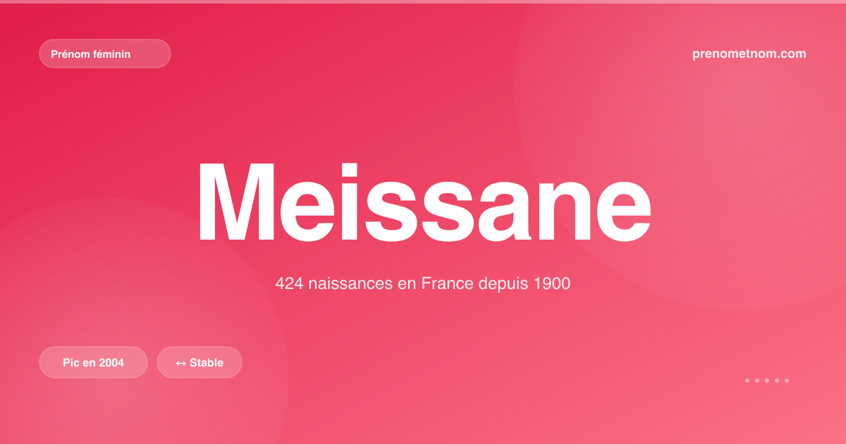 Carte visuelle du prénom Meissane
