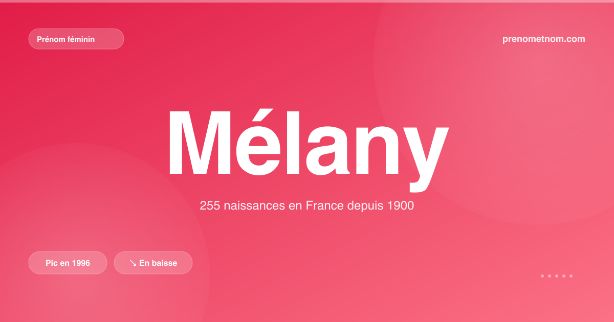 Carte visuelle du prénom Mélany