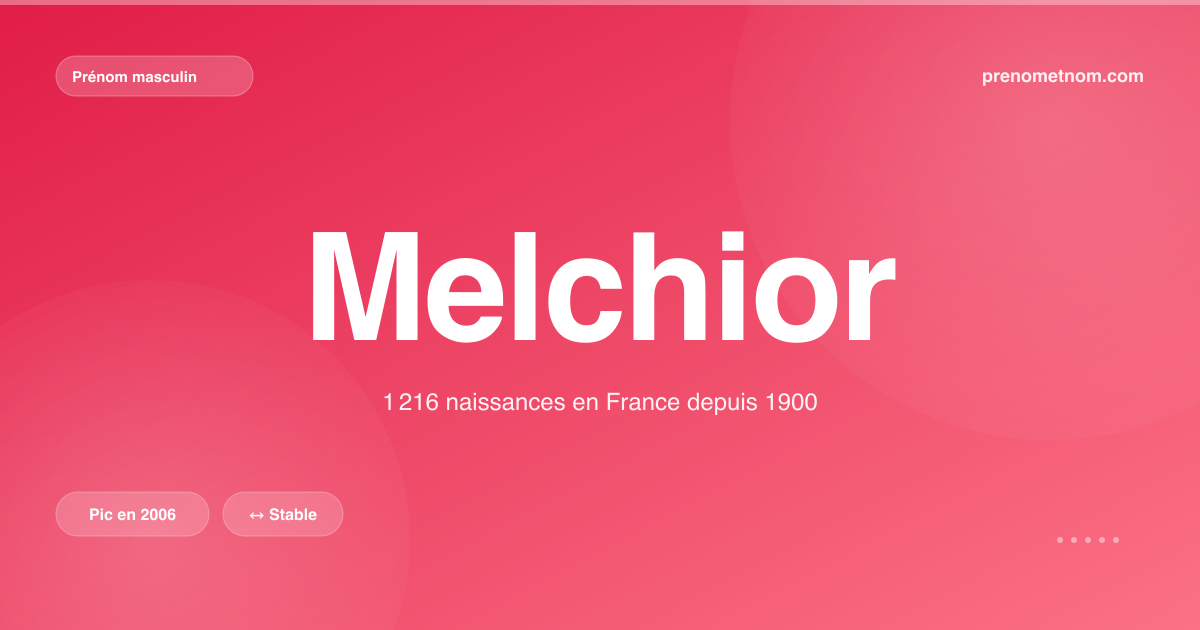Carte visuelle du prénom Melchior