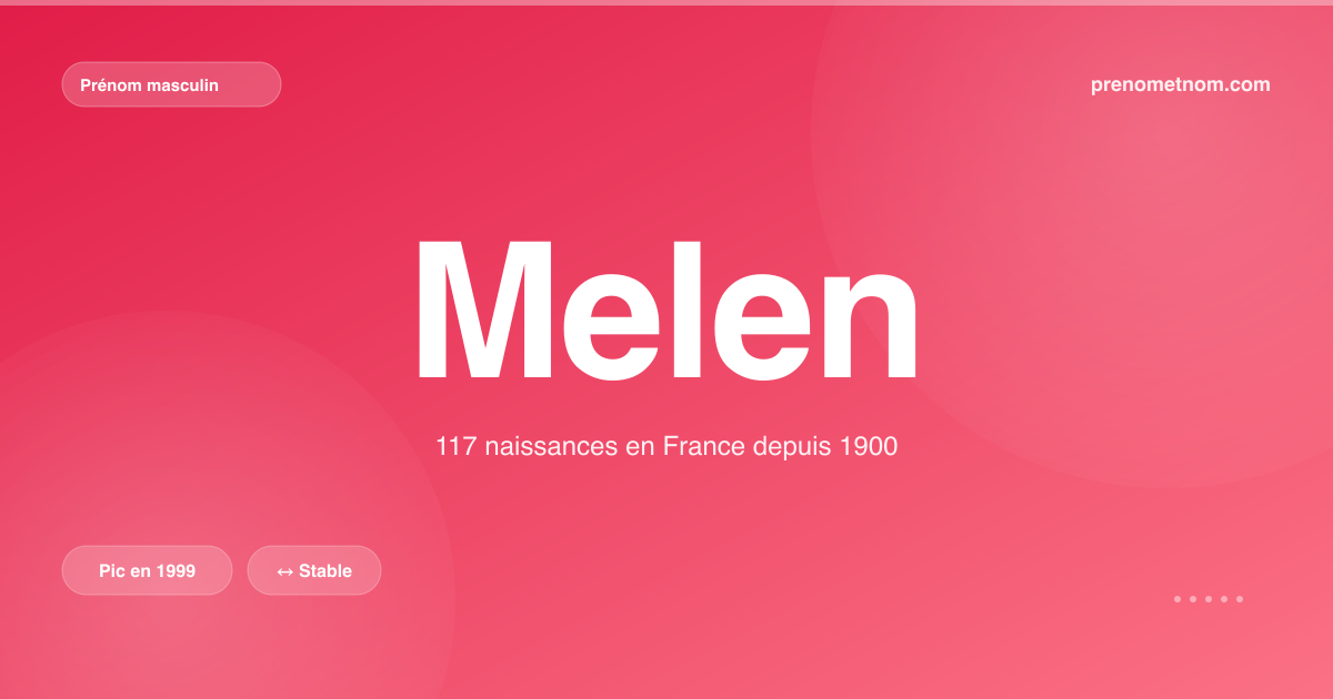 Carte visuelle du prénom Melen