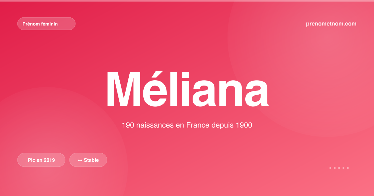 Carte visuelle du prénom Méliana