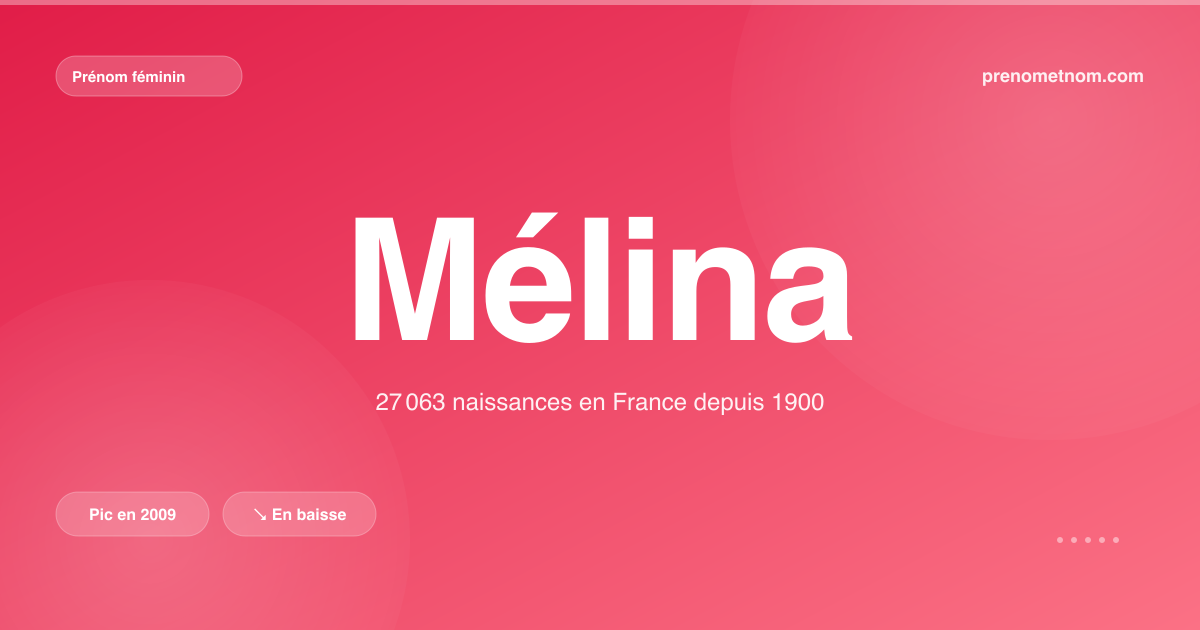 Carte visuelle du prénom Mélina