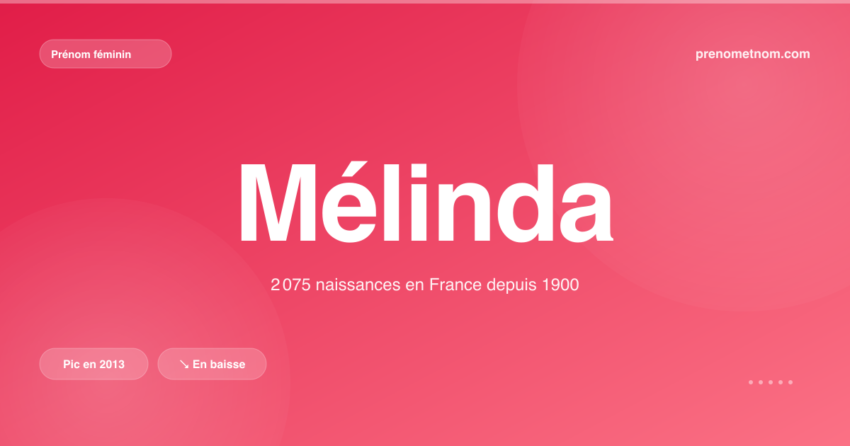 Carte visuelle du prénom Mélinda