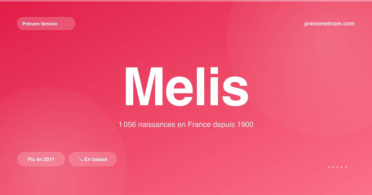 Carte visuelle du prénom Melis