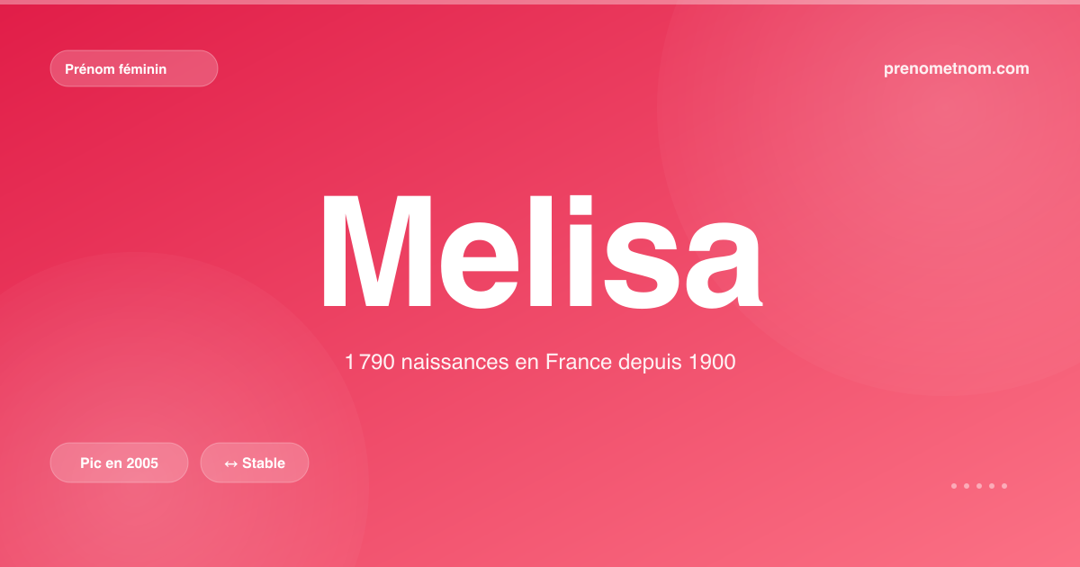 Carte visuelle du prénom Melisa