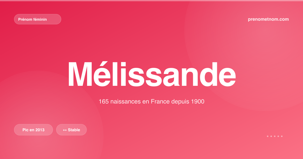 Carte visuelle du prénom Mélissande