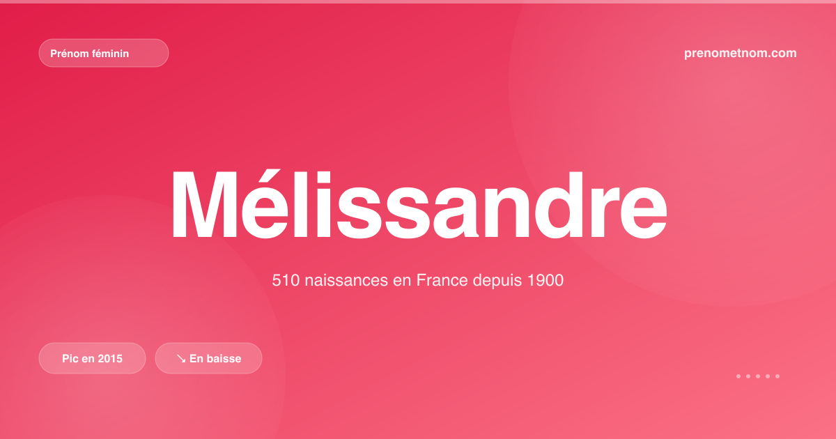 Carte visuelle du prénom Mélissandre