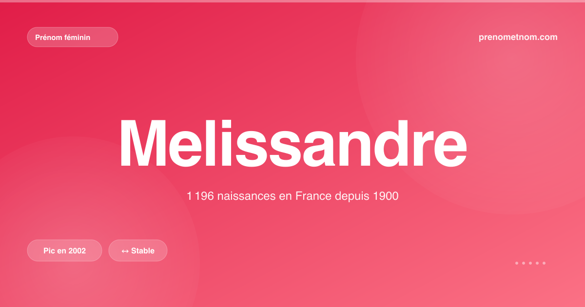 Carte visuelle du prénom Melissandre