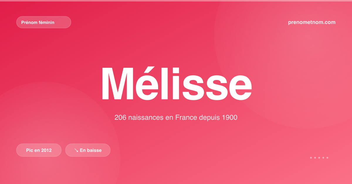 Carte visuelle du prénom Mélisse