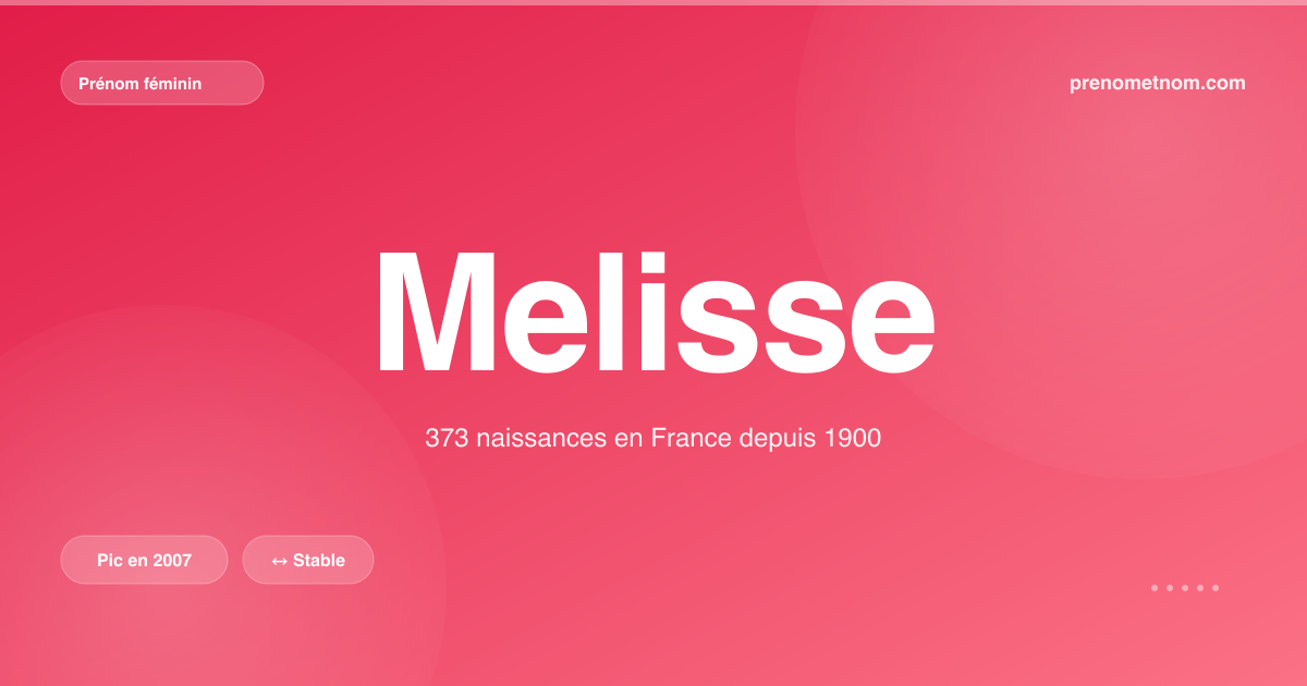 Carte visuelle du prénom Melisse