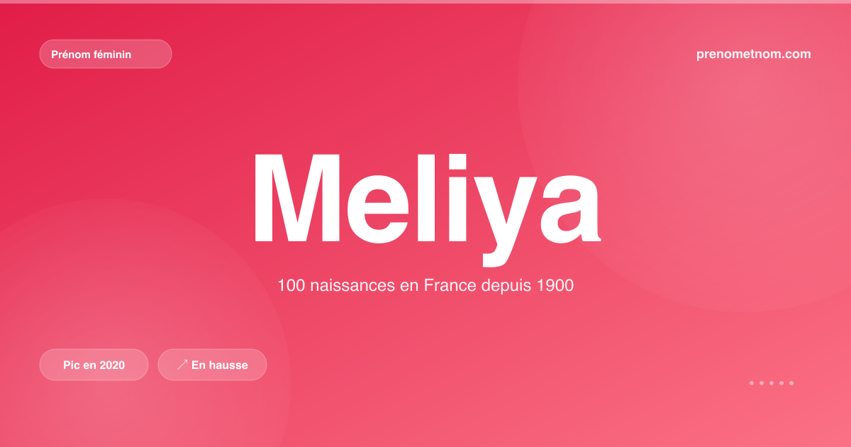 Carte visuelle du prénom Meliya