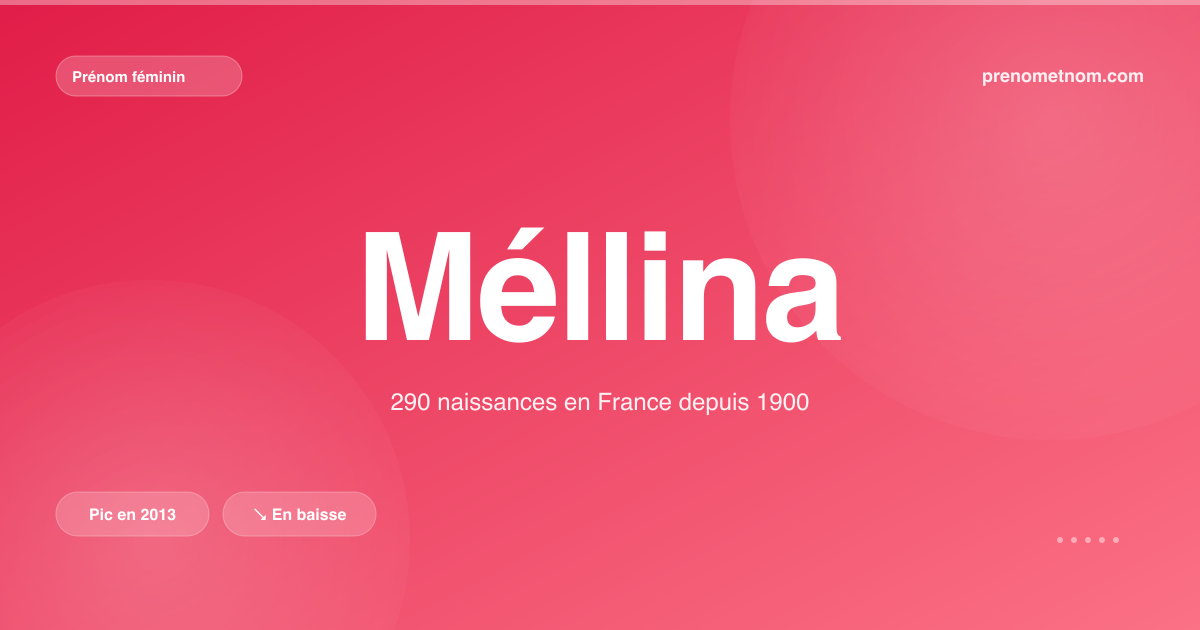 Carte visuelle du prénom Méllina