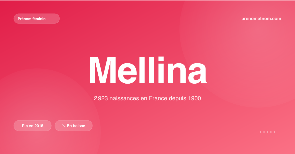Carte visuelle du prénom Mellina