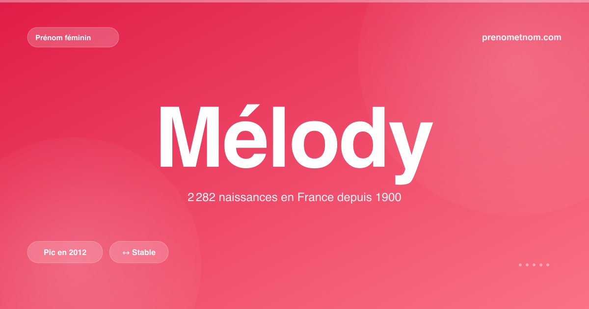 Carte visuelle du prénom Mélody