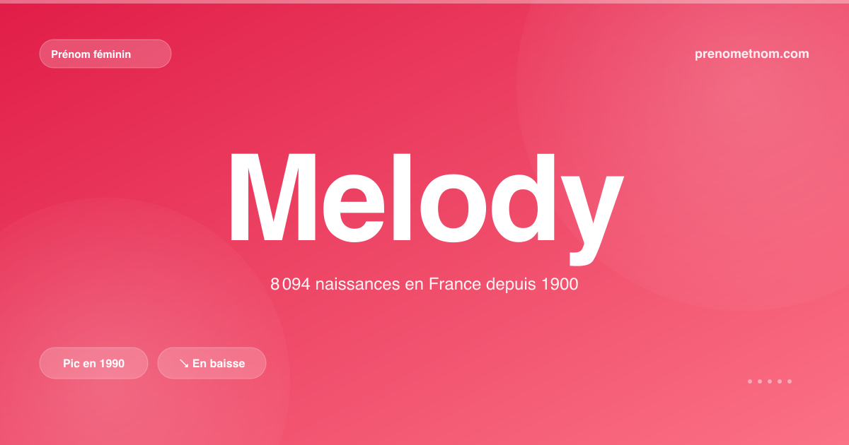 Carte visuelle du prénom Melody