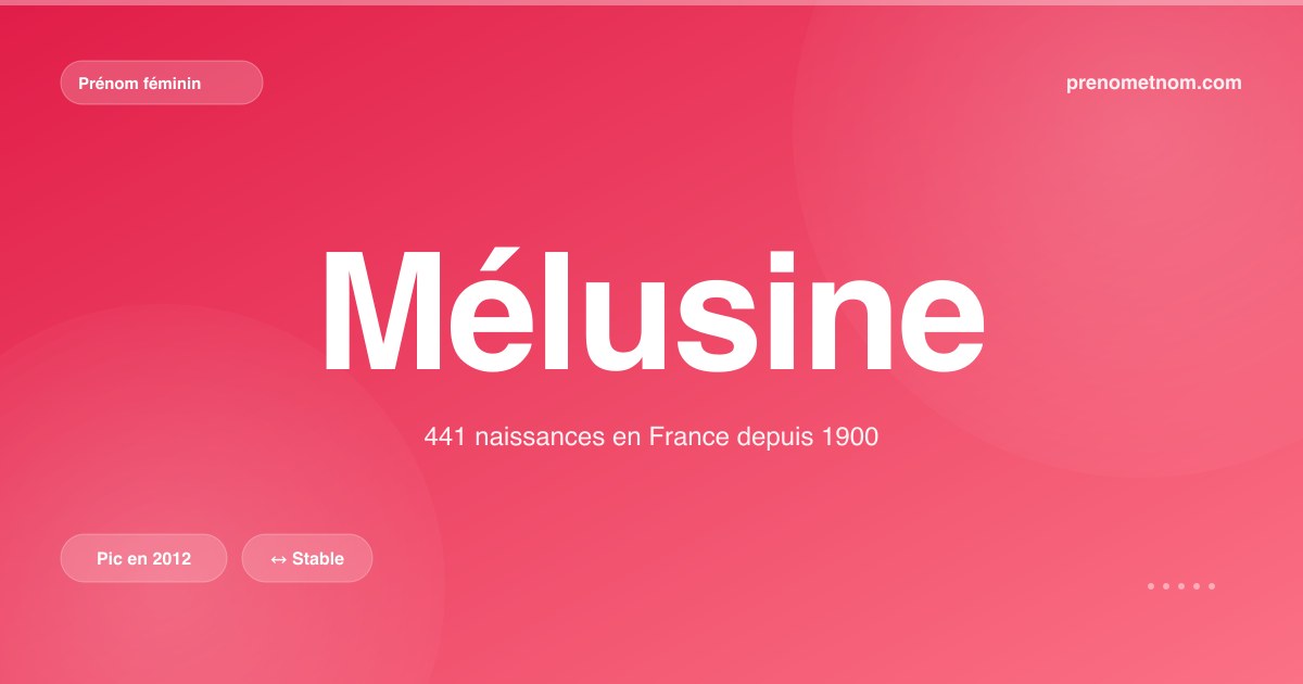 Carte visuelle du prénom Mélusine