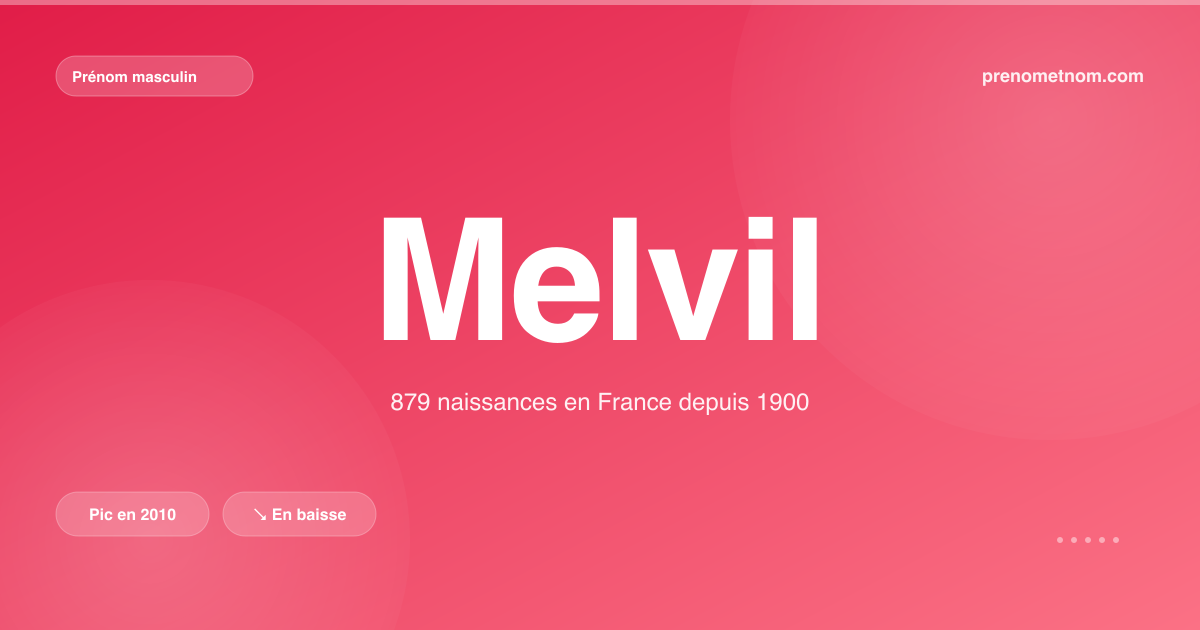 Carte visuelle du prénom Melvil
