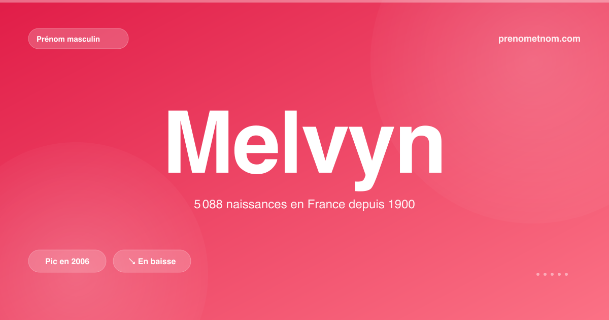 Carte visuelle du prénom Melvyn