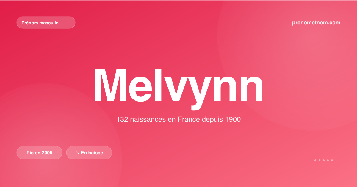 Carte visuelle du prénom Melvynn