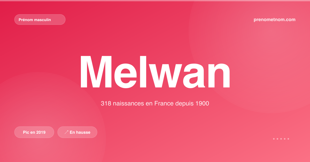 Carte visuelle du prénom Melwan