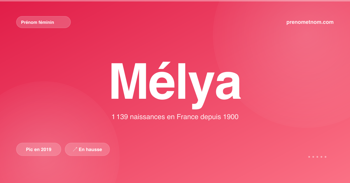 Carte visuelle du prénom Mélya