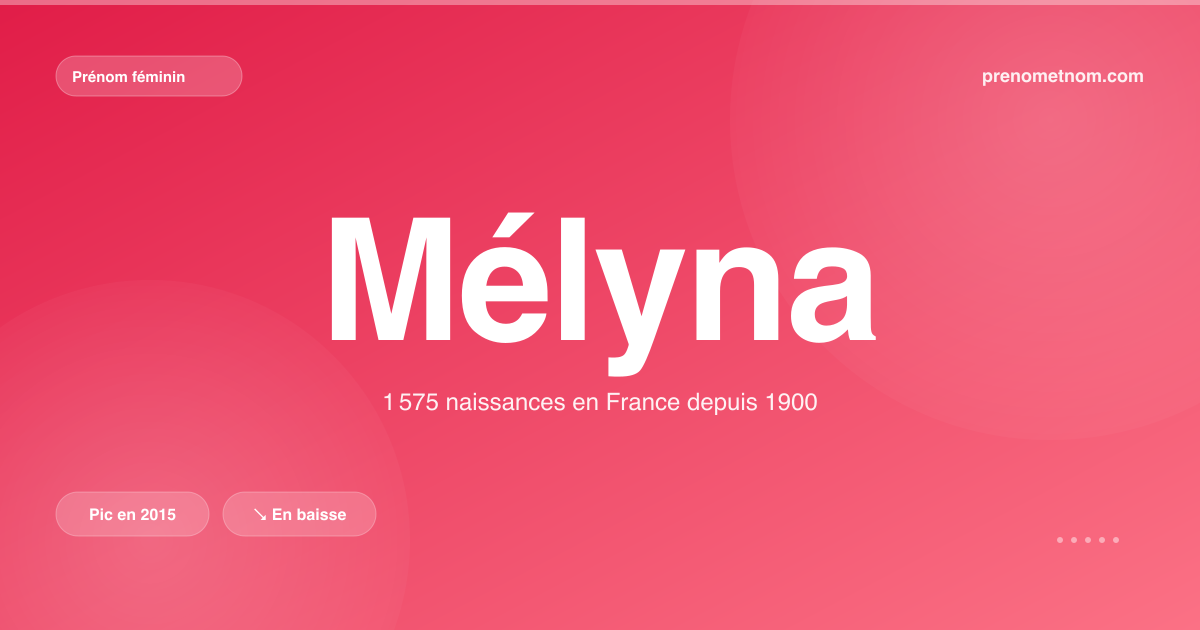 Carte visuelle du prénom Mélyna