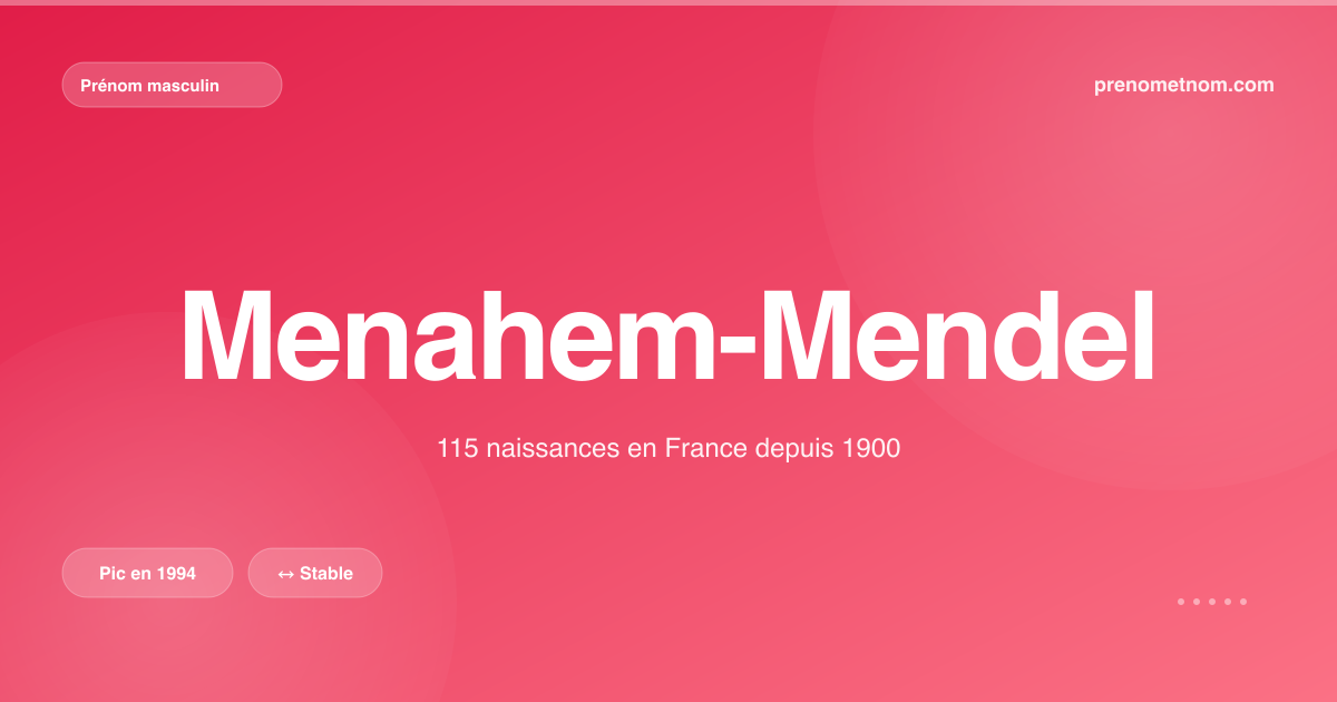 Carte visuelle du prénom Menahem-Mendel