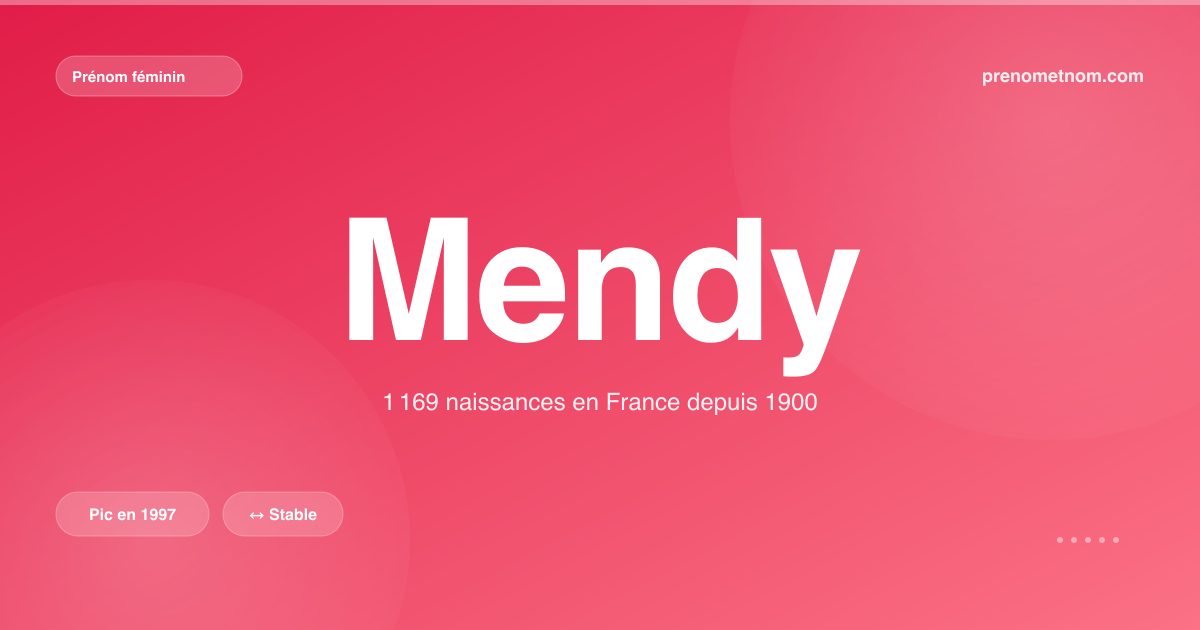Carte visuelle du prénom Mendy
