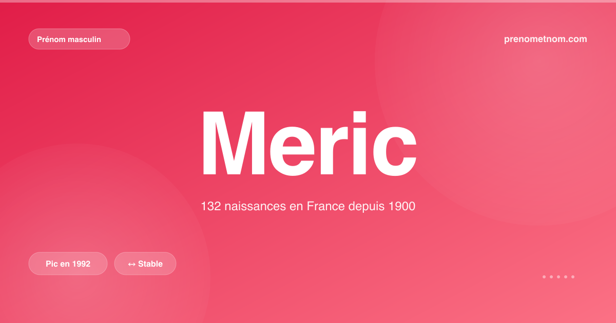 Carte visuelle du prénom Meric