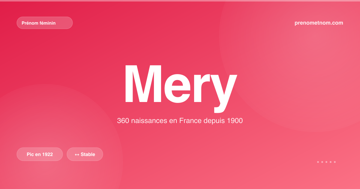 Carte visuelle du prénom Mery