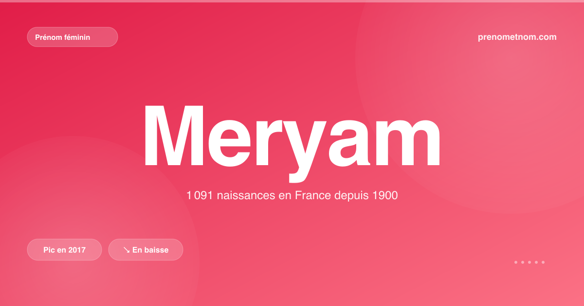Carte visuelle du prénom Meryam
