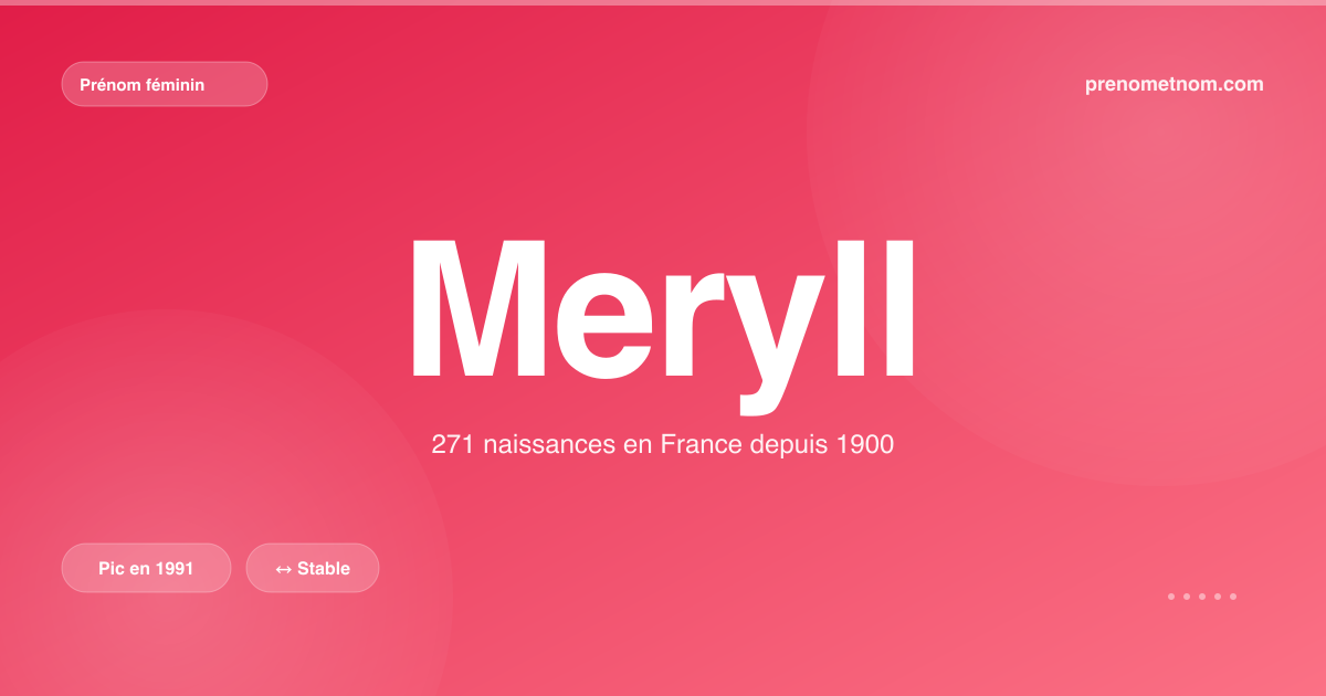 Carte visuelle du prénom Meryll