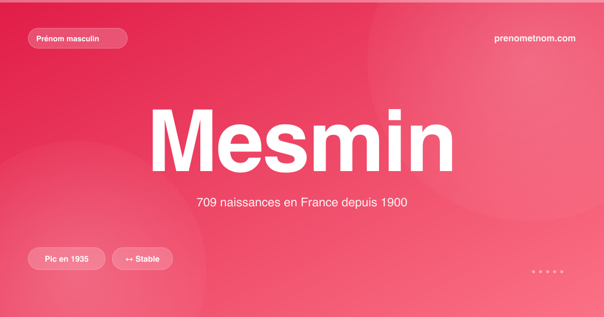 Carte visuelle du prénom Mesmin
