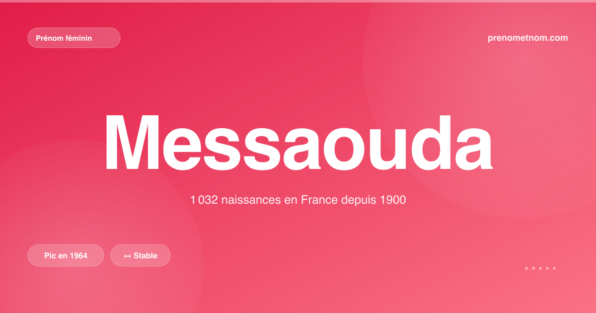 Carte visuelle du prénom Messaouda