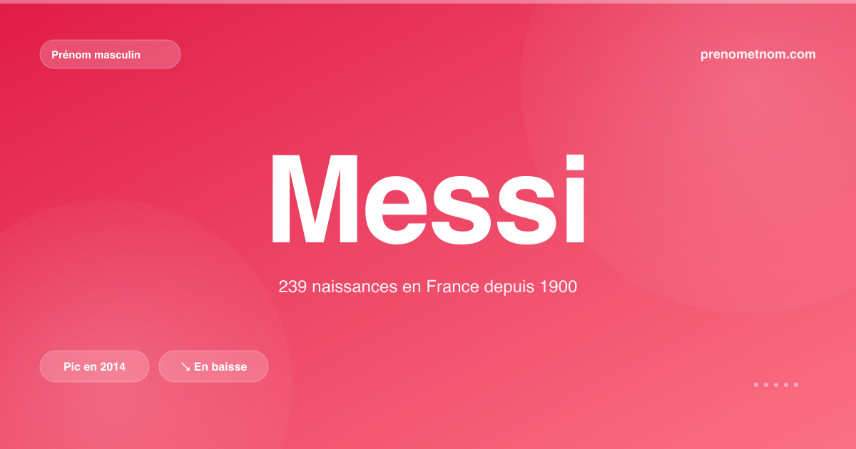 Carte visuelle du prénom Messi