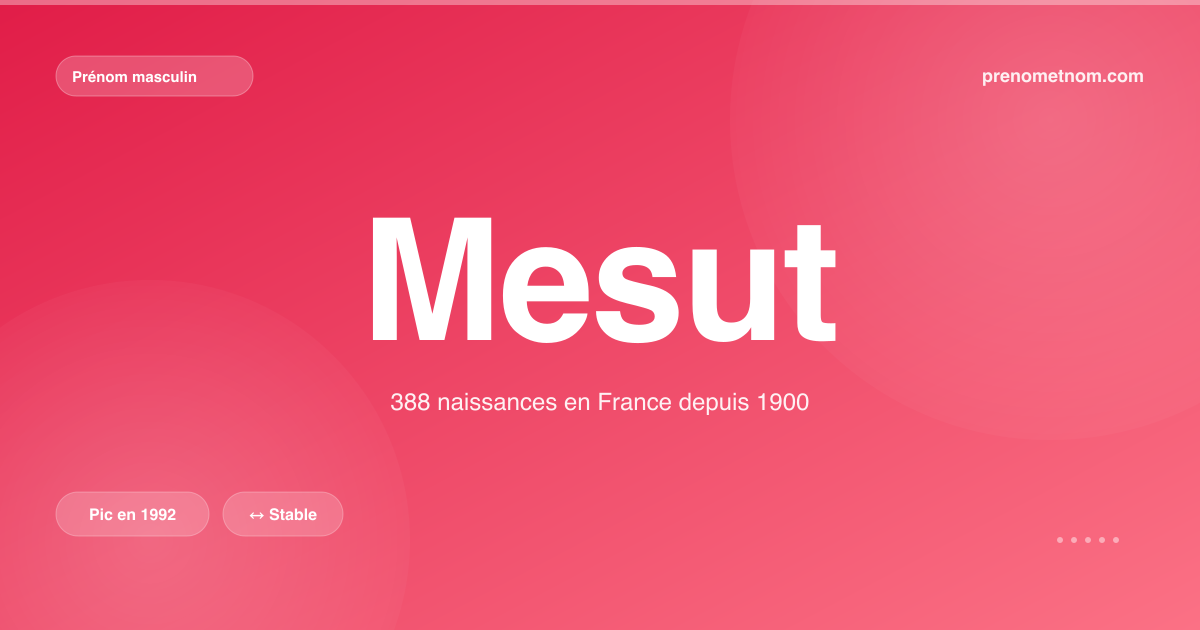 Carte visuelle du prénom Mesut