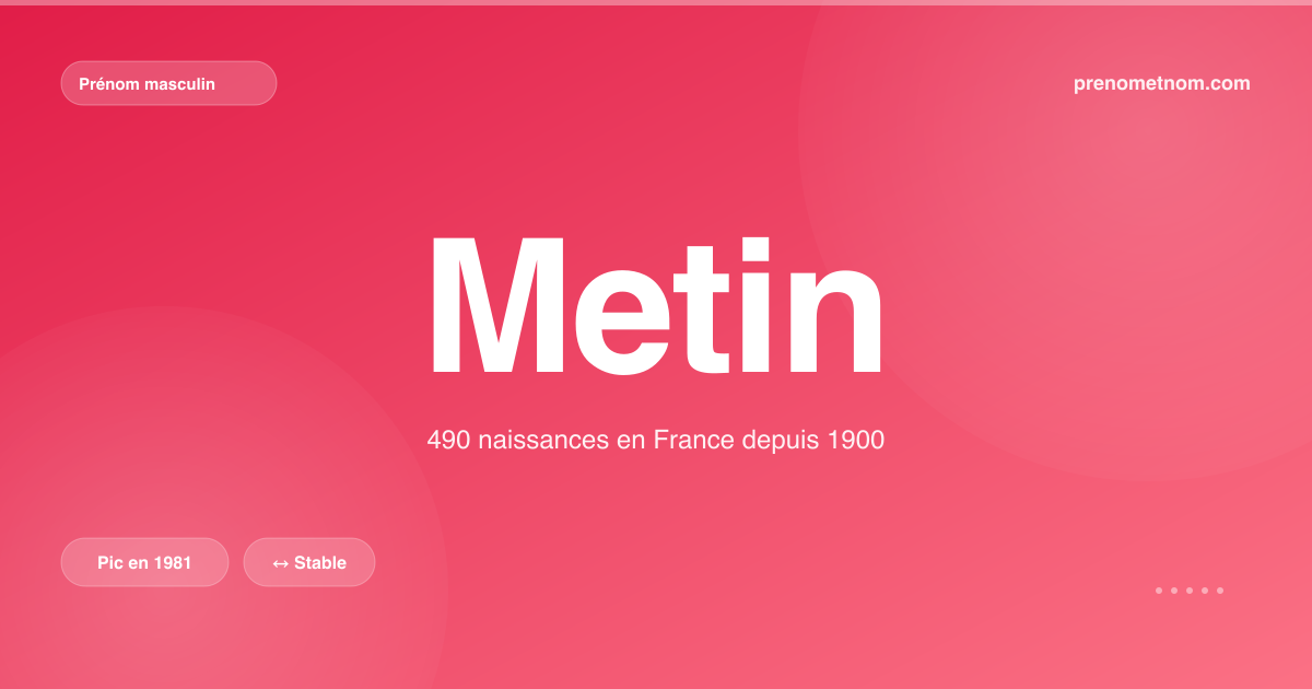 Carte visuelle du prénom Metin