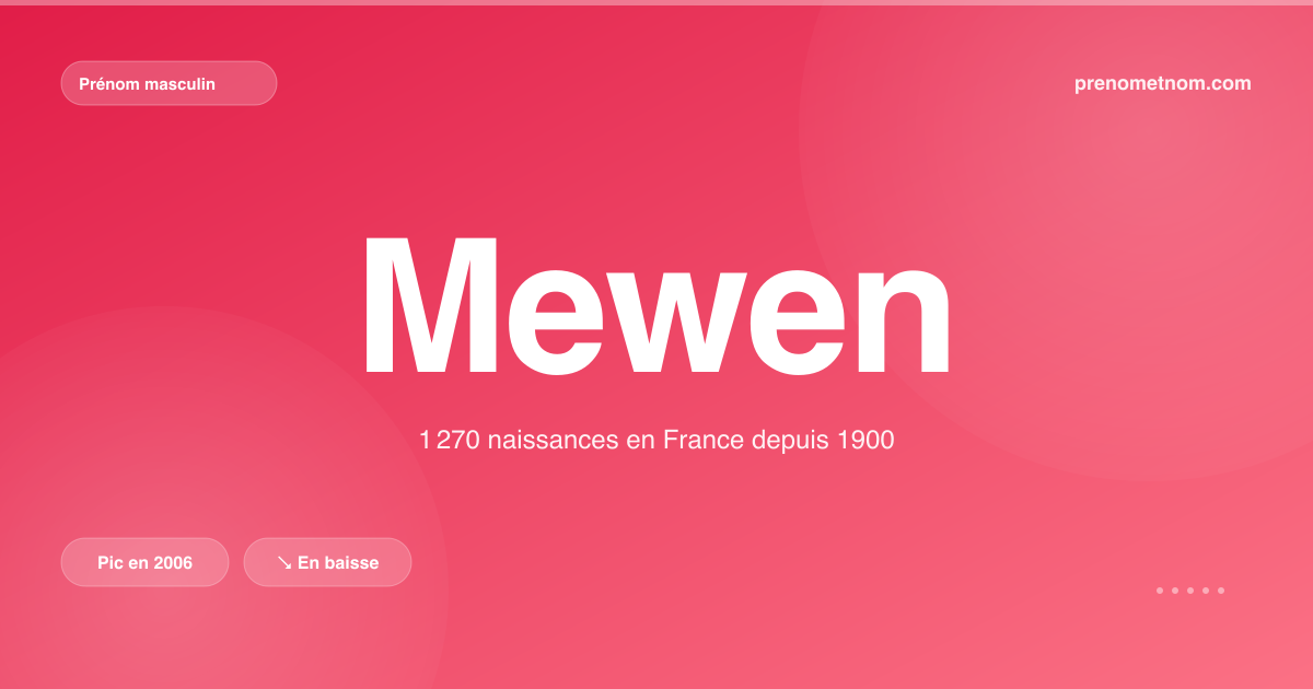 Carte visuelle du prénom Mewen