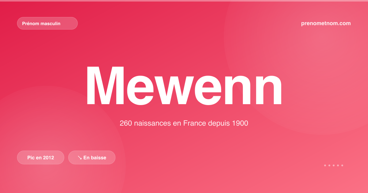 Carte visuelle du prénom Mewenn