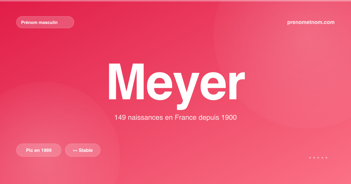 Carte visuelle du prénom Meyer