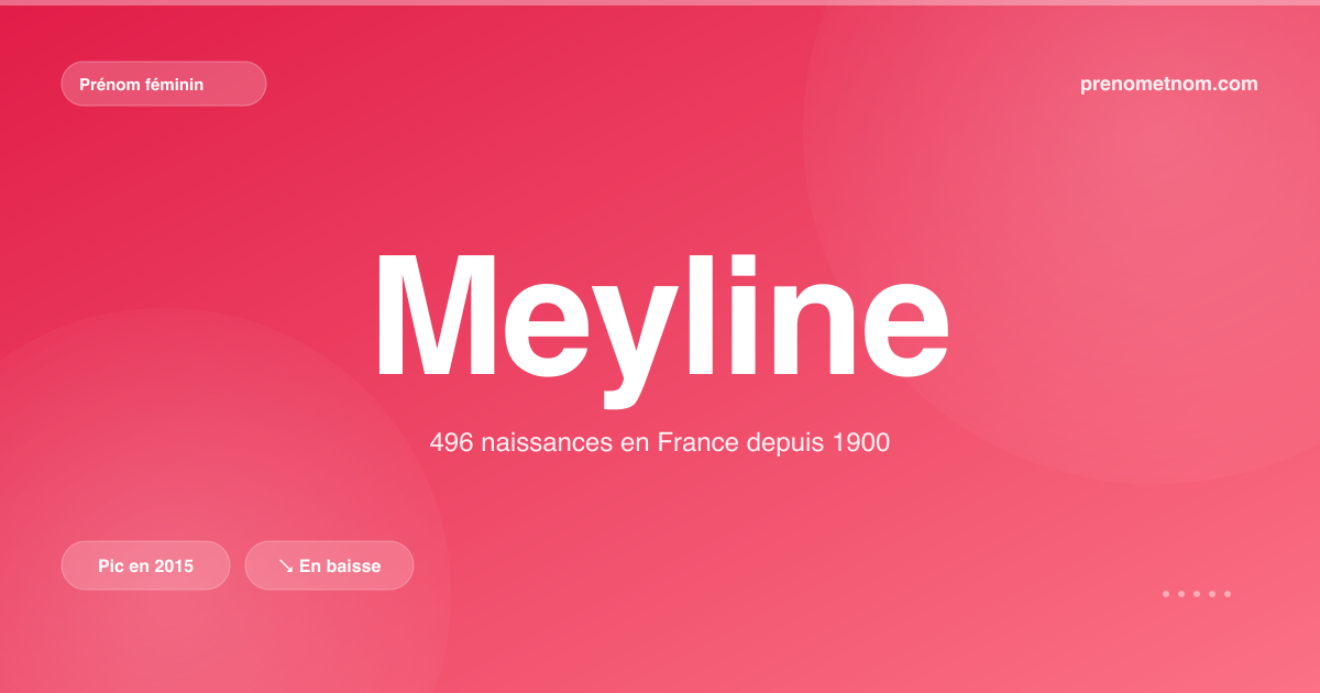Carte visuelle du prénom Meyline