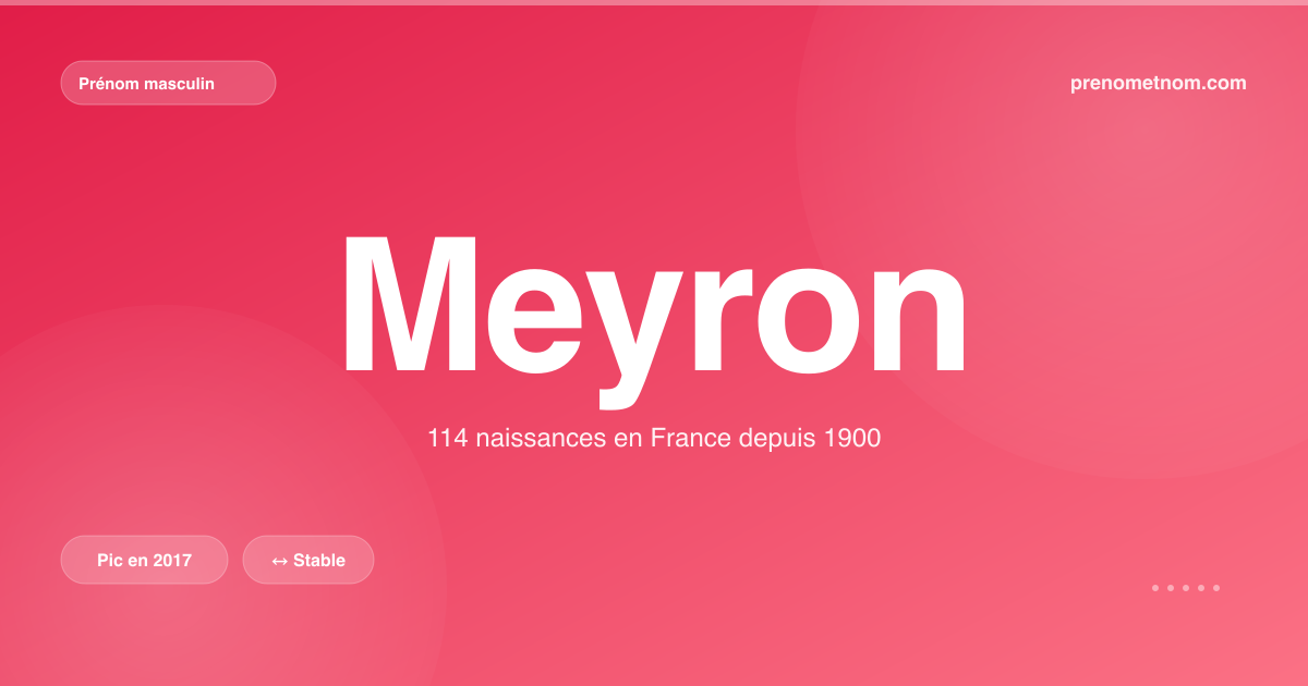 Carte visuelle du prénom Meyron