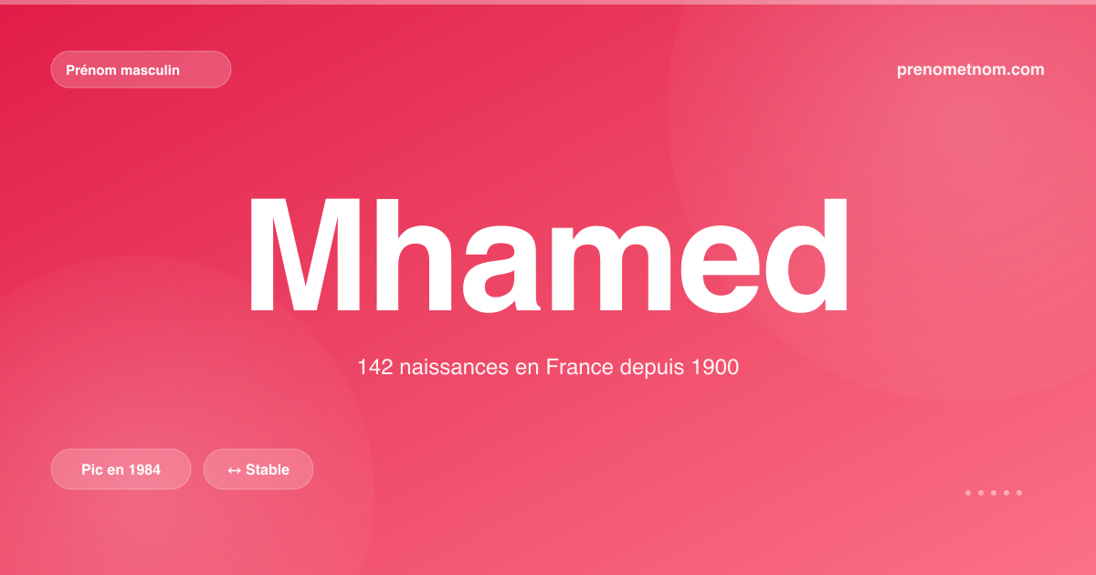 Carte visuelle du prénom Mhamed