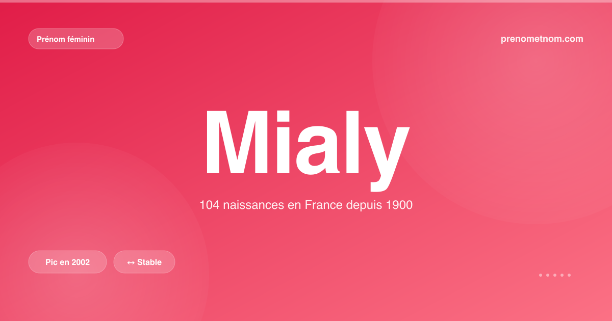 Carte visuelle du prénom Mialy
