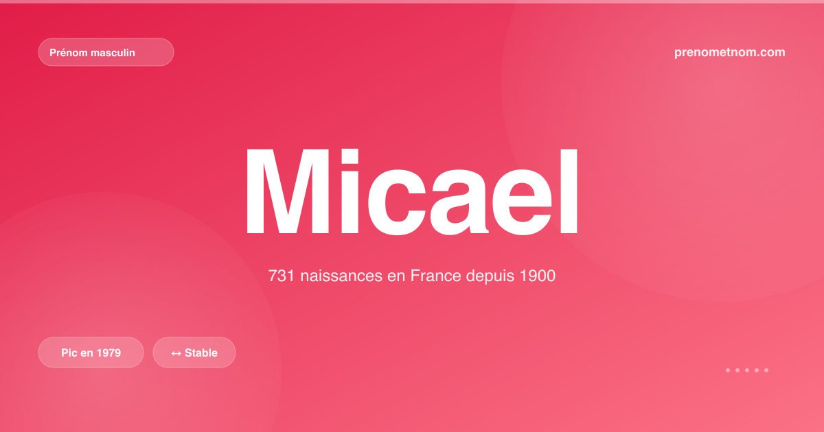 Carte visuelle du prénom Micael